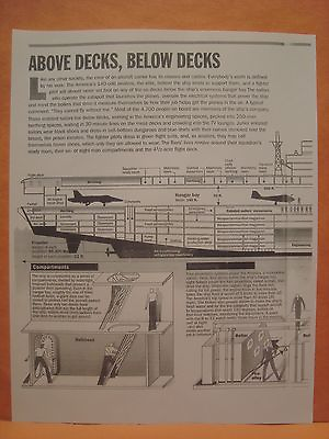 #ad US NAVY AIRCRAFT CARRIER USS AMERICA CV 66 ABOVE DECKS BELOW DECKS PLAN AND INFO